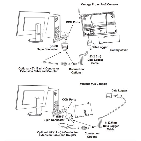 Davis WeatherLink® Windows - Serial Port f/Vantage Vue & Pro2 Series - Image 2